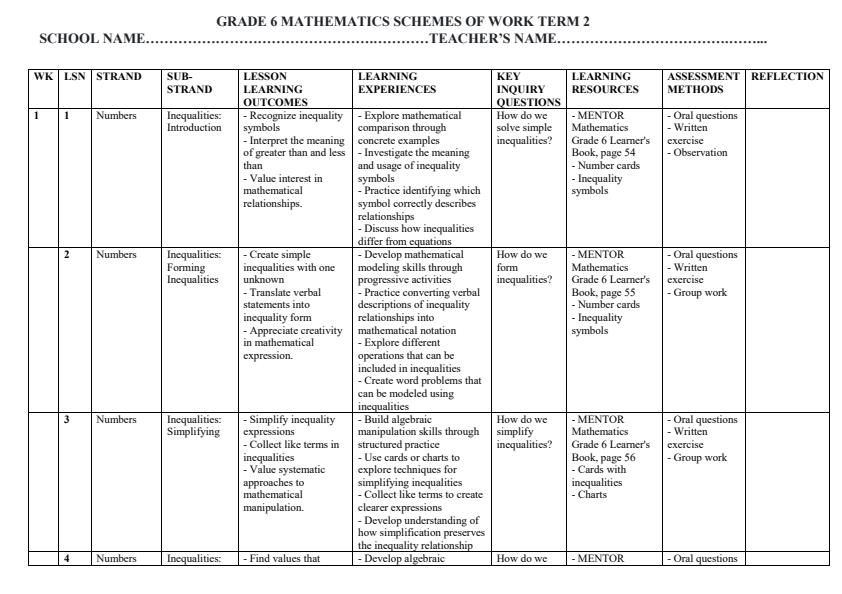 Page 1 – Grade 6 Mathematics Schemes of Work Term 2 - Mentor – Kenyaplex