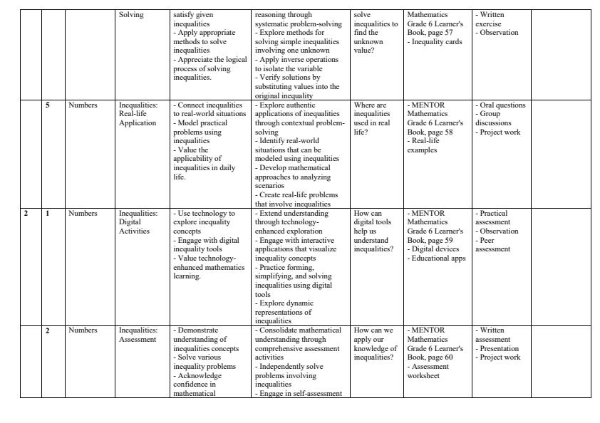 Page 2 – Grade 6 Mathematics Schemes of Work Term 2 - Mentor – Kenyaplex