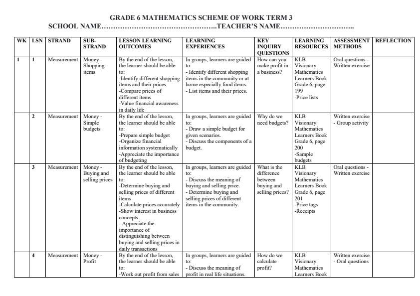 Page 1 – Grade 6 Mathematics Schemes of Work Term 3 - KLB Visionary – Kenyaplex