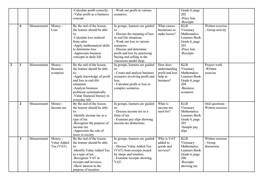Page 2 – Grade 6 Mathematics Schemes of Work Term 3 - KLB Visionary – Kenyaplex