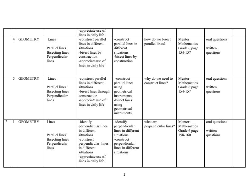 Page 2 – Grade 6 Mathematics Schemes of Work Term 3 - Mentor – Kenyaplex