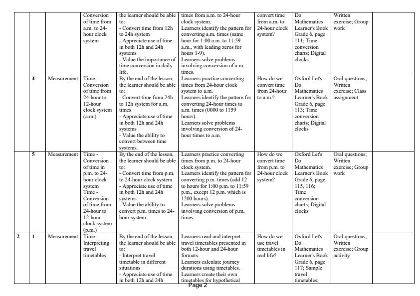 Page 2 – Grade 6 Mathematics Schemes of Work Term 3 - Oxford Let