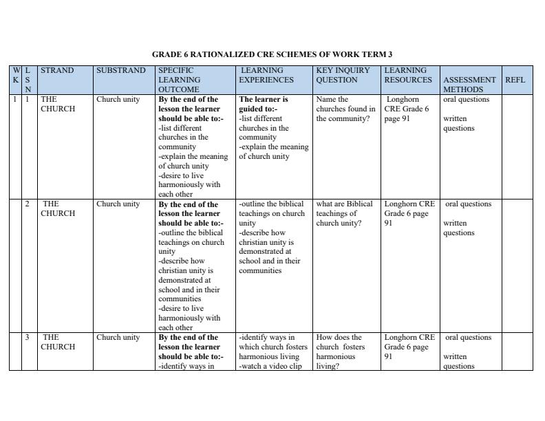 Page 1 – Grade 6 Rationalized CRE Schemes of Work Term 3 - Longhorn CRE – Kenyaplex