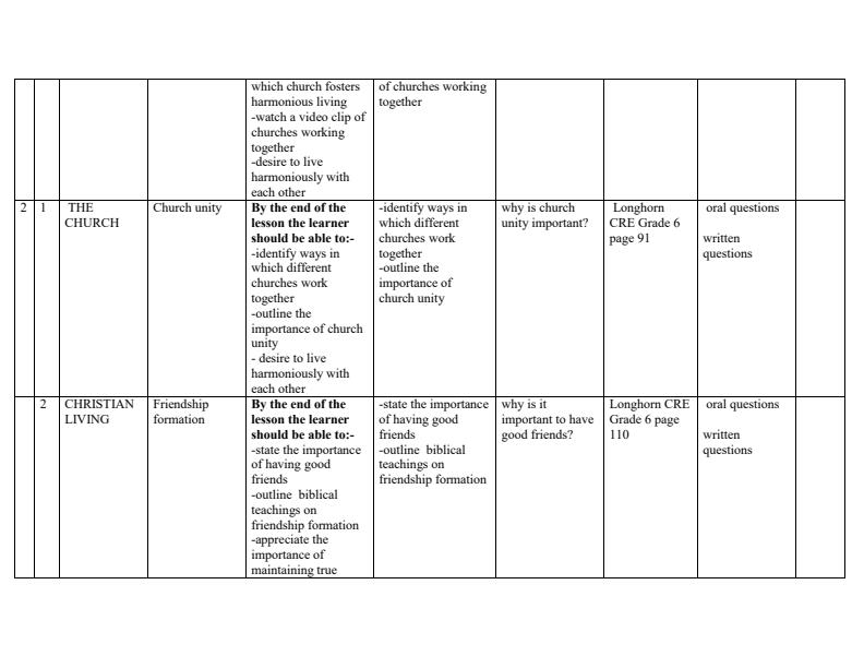 Page 2 – Grade 6 Rationalized CRE Schemes of Work Term 3 - Longhorn CRE – Kenyaplex