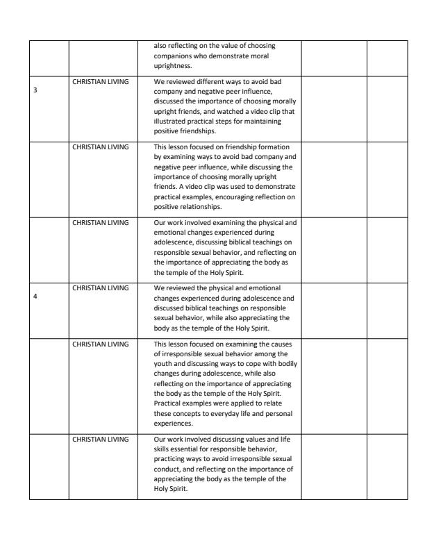 Page 2 – Grade 6 Rationalized Christian Religious Education Records of Work Term 3 - Longhorn – Kenyaplex