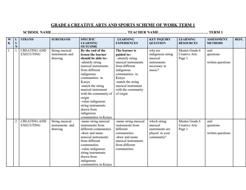 Page 1 – Grade 6 Rationalized Creative Arts Schemes of Work Term 1 - Mentor – Kenyaplex