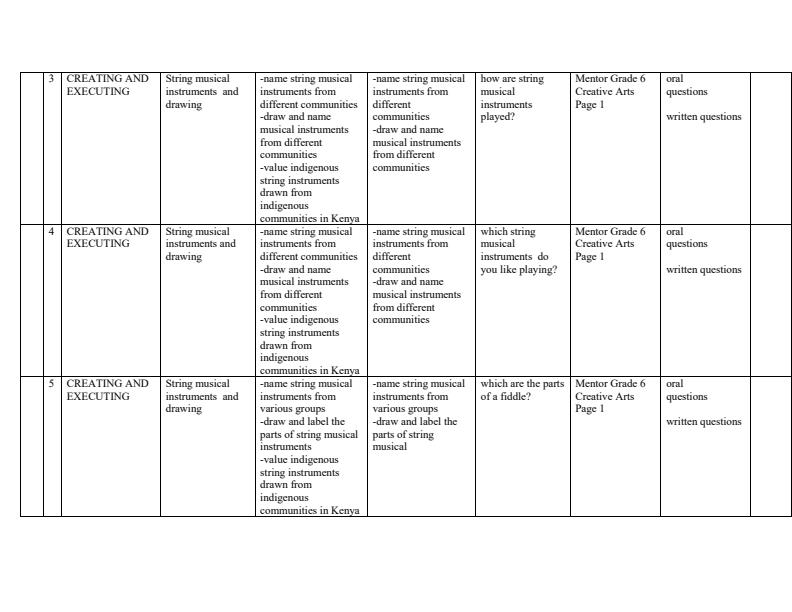 Page 2 – Grade 6 Rationalized Creative Arts Schemes of Work Term 1 - Mentor – Kenyaplex