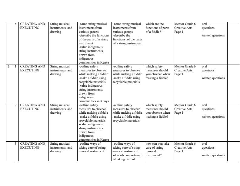 Page 3 – Grade 6 Rationalized Creative Arts Schemes of Work Term 1 - Mentor – Kenyaplex