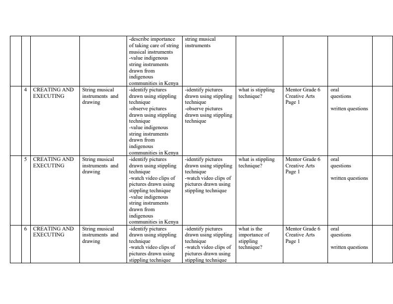 Page 4 – Grade 6 Rationalized Creative Arts Schemes of Work Term 1 - Mentor – Kenyaplex