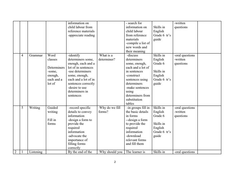 Page 2 – Grade 6 Rationalized English Lesson Plans Term 1 - Skills in English – Kenyaplex