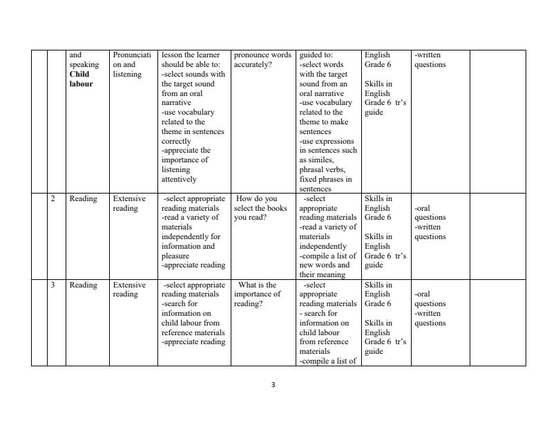 Page 3 – Grade 6 Rationalized English Lesson Plans Term 1 - Skills in English – Kenyaplex
