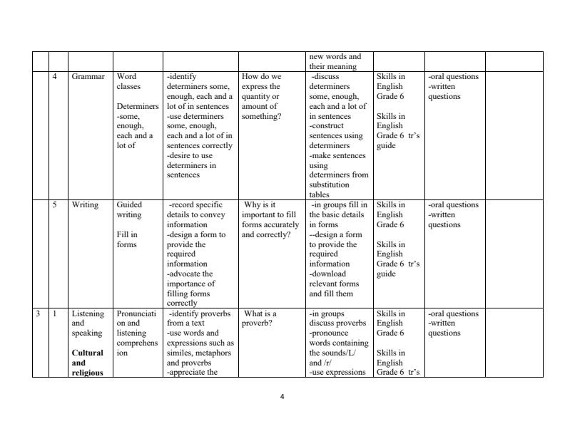 Page 4 – Grade 6 Rationalized English Lesson Plans Term 1 - Skills in English – Kenyaplex