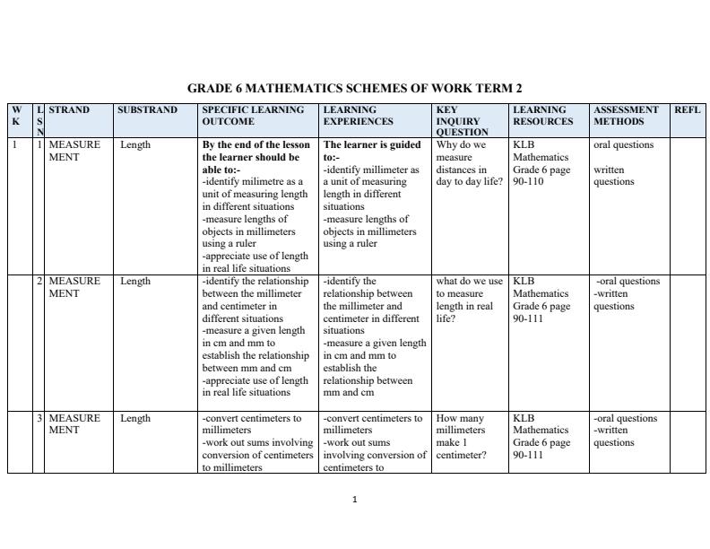 Page 1 – Grade 8 Rationalized Agriculture and Nutrition Lesson Notes – Kenyaplex