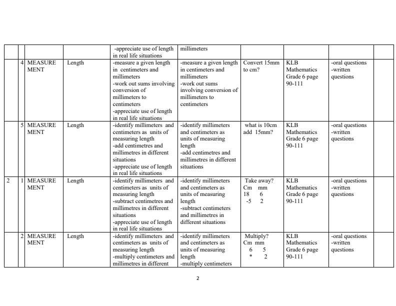 Page 2 – Grade 8 Rationalized Agriculture and Nutrition Lesson Notes – Kenyaplex