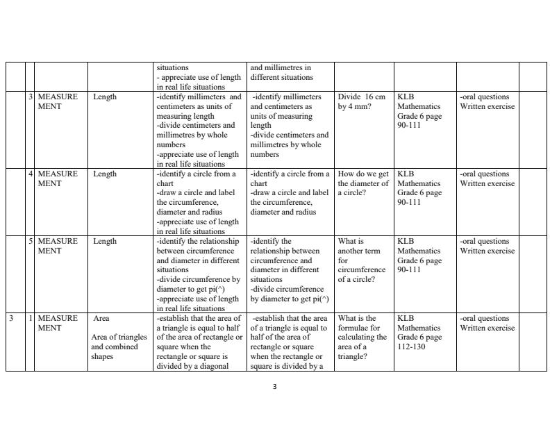 Page 3 – Grade 8 Rationalized Agriculture and Nutrition Lesson Notes – Kenyaplex