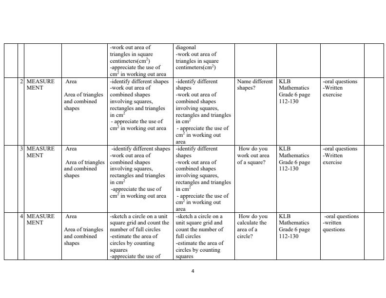 Page 4 – Grade 8 Rationalized Agriculture and Nutrition Lesson Notes – Kenyaplex