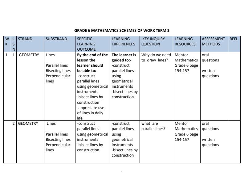 Page 1 – Grade 6 Rationalized Mathematics Schemes of Work Term 3 - Mentor Mathematics – Kenyaplex