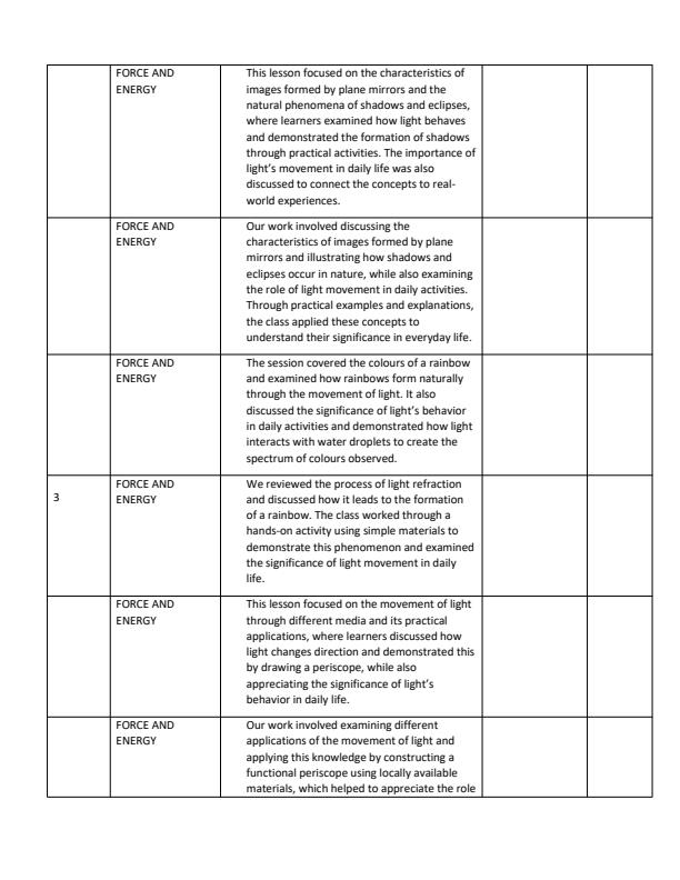 Page 2 – Grade 6 Rationalized Science and Technology Records of Work Term 3  – Kenyaplex