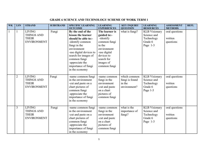 Page 1 – Grade 6 Rationalized Science and Technology Schemes of Work Term 1 - KLB – Kenyaplex