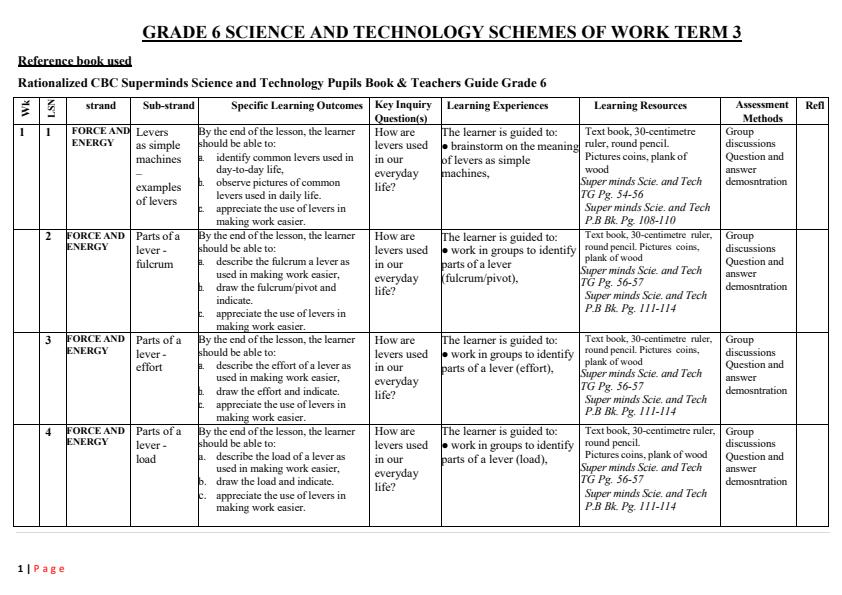 Page 1 – Grade 6 Rationalized Science and Technology Schemes of Work Term 3 - Super Minds – Kenyaplex