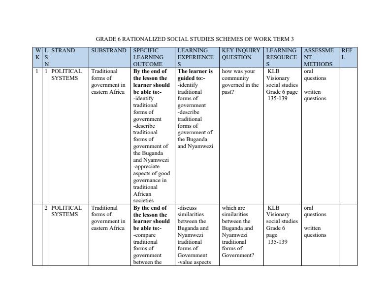 Page 1 – Grade 6 Rationalized Social Studies Schemes of Work Term 3 - KLB Visionary – Kenyaplex