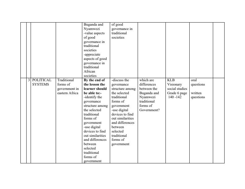 Page 2 – Grade 6 Rationalized Social Studies Schemes of Work Term 3 - KLB Visionary – Kenyaplex