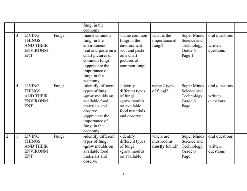 Page 2 – Grade 6 Science Schemes of Work Term 1 - Super Minds – Kenyaplex