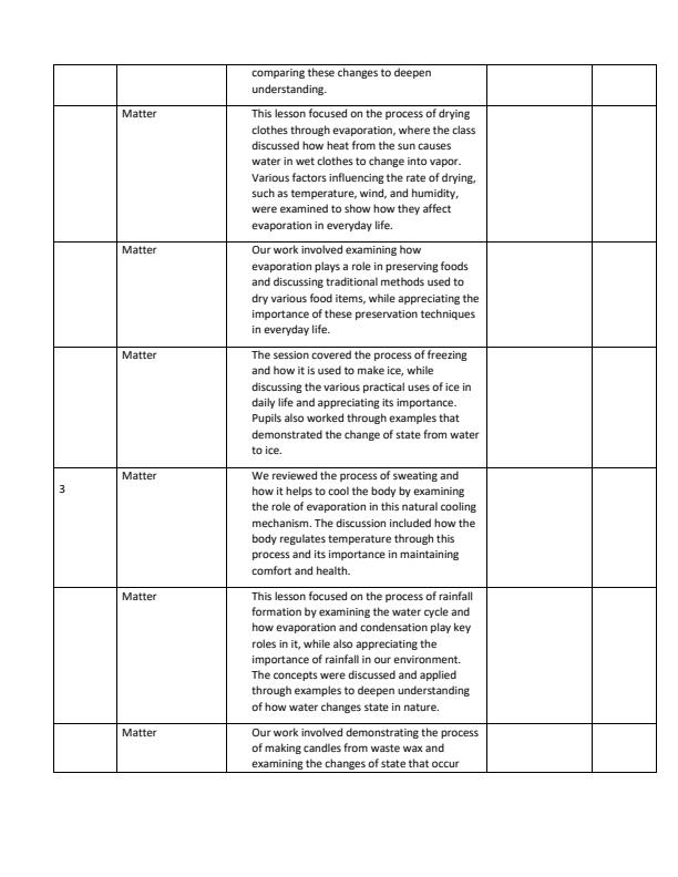 Page 2 – Grade 6 Science and Technology Records of Work Term 2 - Mentor – Kenyaplex