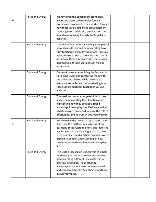 Page 2 – Grade 6 Science and Technology Records of Work Term 3 - Mentor  – Kenyaplex