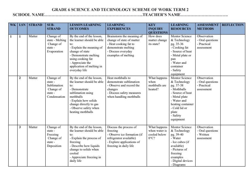 Page 1 – Grade 6 Science and Technology Schemes of Work Term 2 - Mentor – Kenyaplex