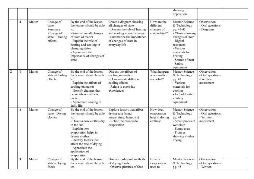 Page 2 – Grade 6 Science and Technology Schemes of Work Term 2 - Mentor – Kenyaplex