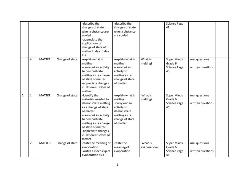 Page 2 – Grade 6 Science and Technology Schemes of Work Term 2 - Super Minds – Kenyaplex