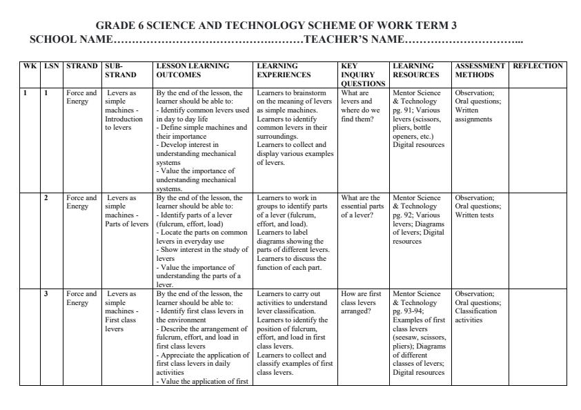 Page 1 – Grade 6 Science and Technology Schemes of Work Term 3 - Mentor – Kenyaplex