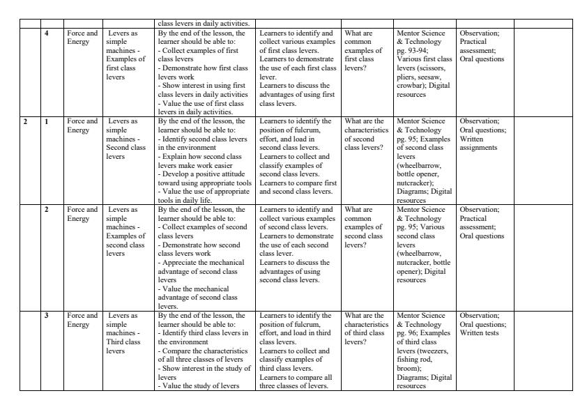 Page 2 – Grade 6 Science and Technology Schemes of Work Term 3 - Mentor – Kenyaplex