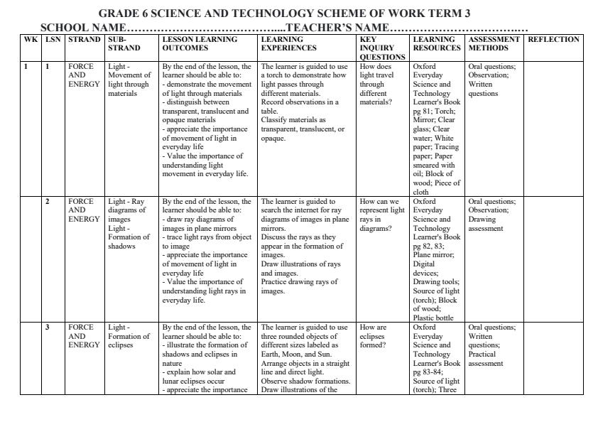 Page 1 – Grade 6 Science and Technology Schemes of Work Term 3 - Oxford Everyday – Kenyaplex