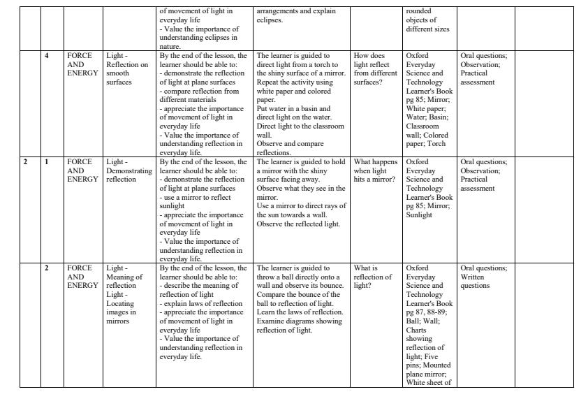 Page 2 – Grade 6 Science and Technology Schemes of Work Term 3 - Oxford Everyday – Kenyaplex
