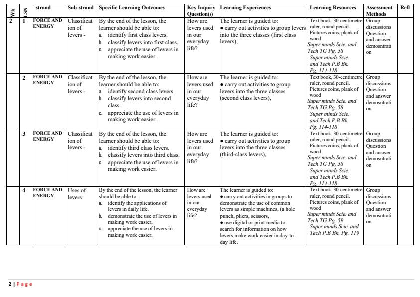 Page 2 – Grade 6 Science and Technology Schemes of Work Term 3 - Super Minds – Kenyaplex