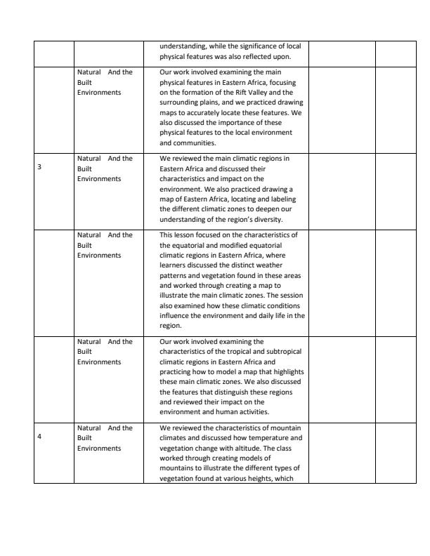 Page 2 – Grade 6 Social Studies Records of Work Term 1 – Kenyaplex