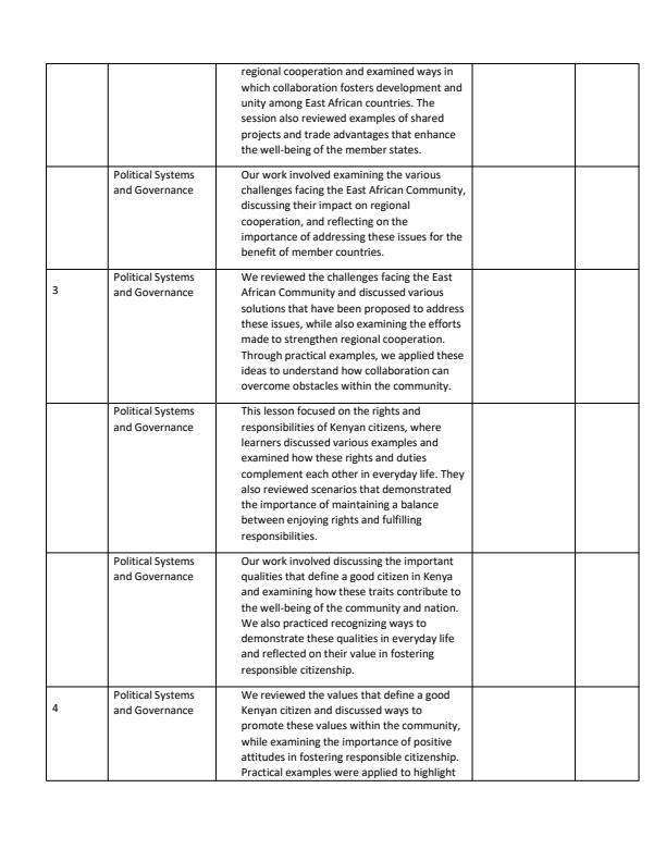 Page 2 – Grade 6 Social Studies Records of Work Term 3 - Moran – Kenyaplex