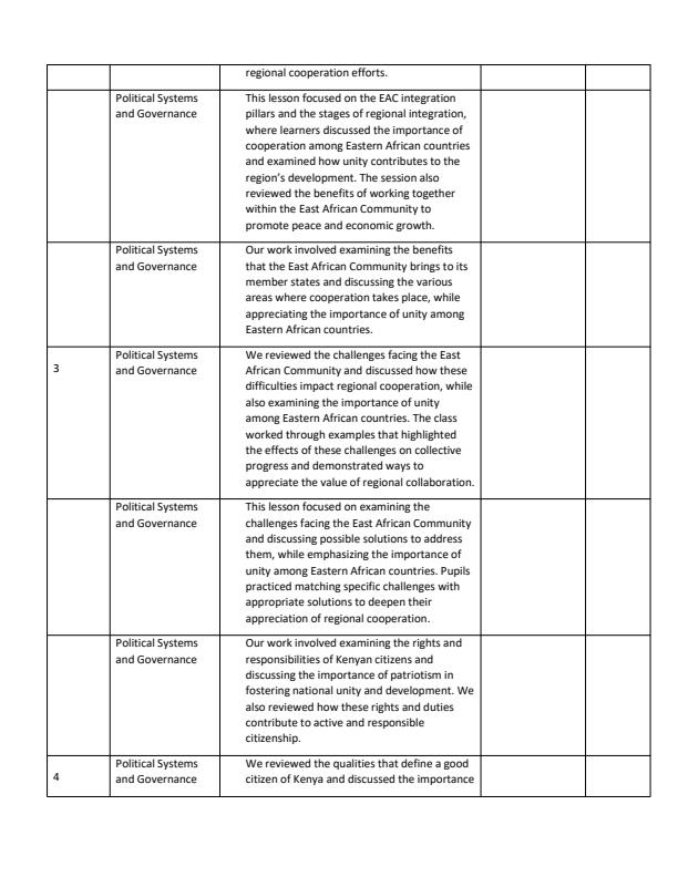 Page 2 – Grade 6 Social Studies Records of Work Term 3 - Oxford – Kenyaplex