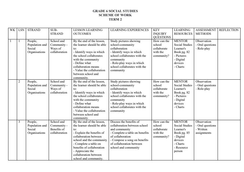 Page 1 – Grade 6 Social Studies Schemes of Work Term 2 - Mentor – Kenyaplex