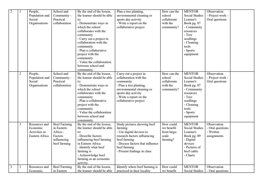 Page 2 – Grade 6 Social Studies Schemes of Work Term 2 - Mentor – Kenyaplex