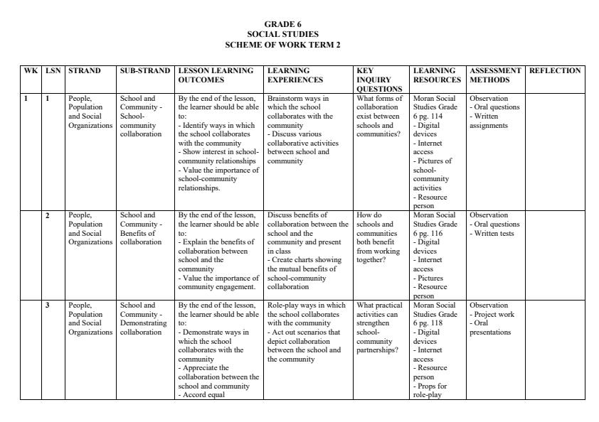 Page 1 – Grade 6 Social Studies Schemes of Work Term 2 - Moran – Kenyaplex