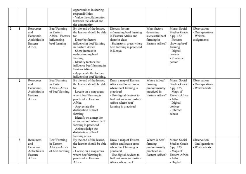 Page 2 – Grade 6 Social Studies Schemes of Work Term 2 - Moran – Kenyaplex