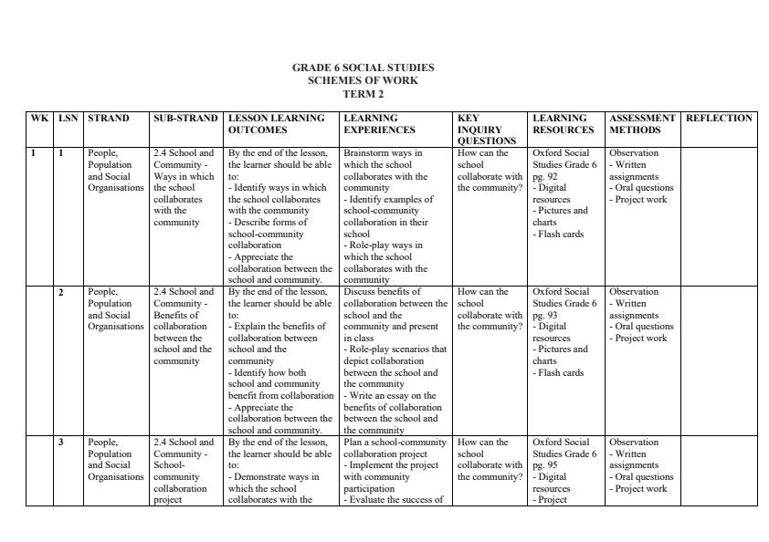 Page 1 – Grade 6 Social Studies Schemes of Work Term 2 - Oxford – Kenyaplex