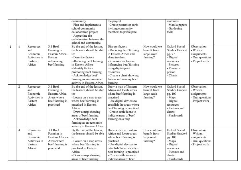 Page 2 – Grade 6 Social Studies Schemes of Work Term 2 - Oxford – Kenyaplex