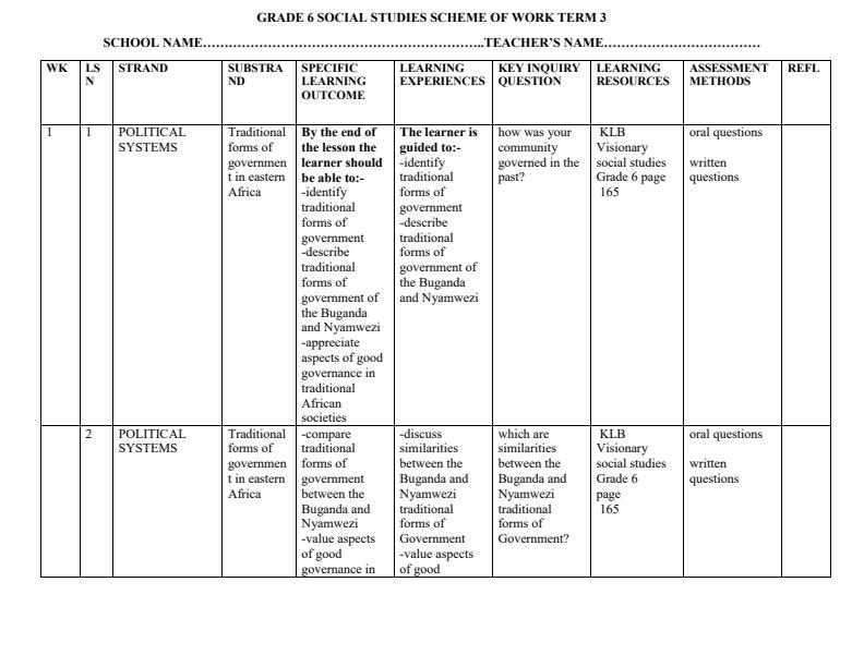 Page 1 – Grade 6 Social Studies Schemes of Work Term 3 - KLB Visionary – Kenyaplex