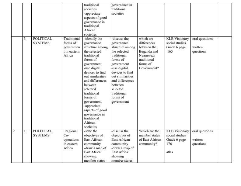 Page 2 – Grade 6 Social Studies Schemes of Work Term 3 - KLB Visionary – Kenyaplex