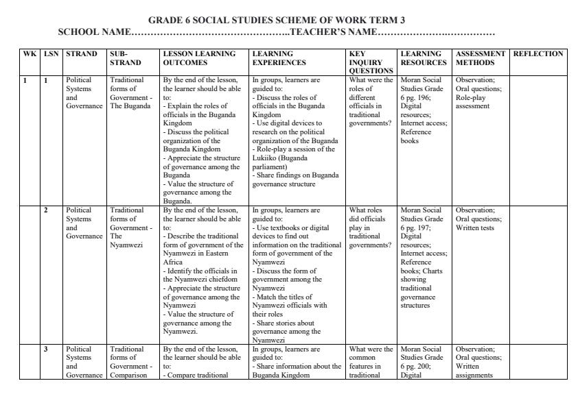 Page 1 – Grade 6 Social Studies Schemes of Work Term 3 - Moran – Kenyaplex