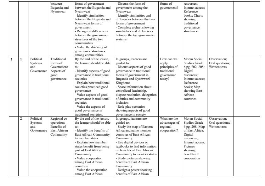Page 2 – Grade 6 Social Studies Schemes of Work Term 3 - Moran – Kenyaplex